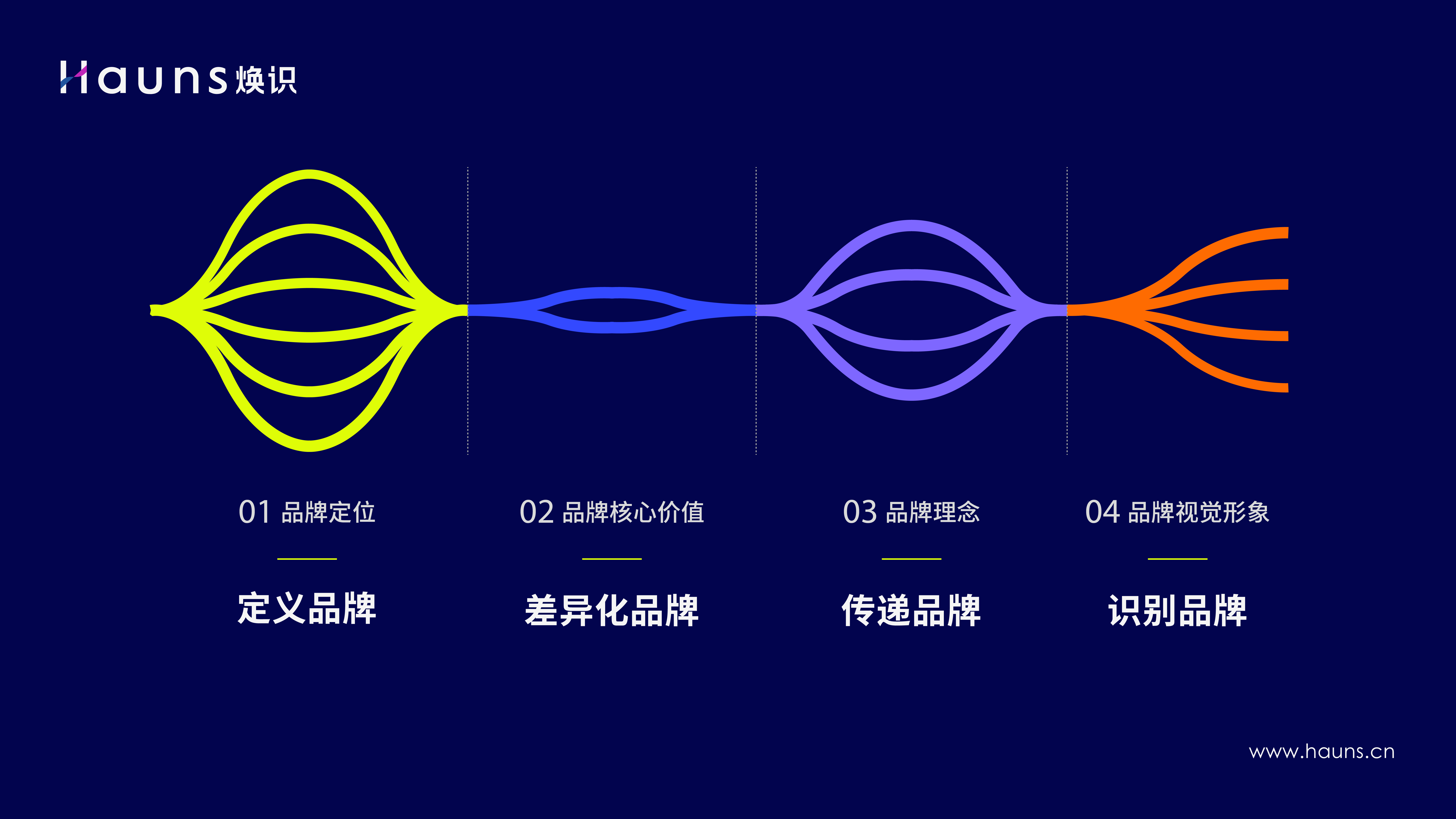 工業(yè)品牌定位.jpg